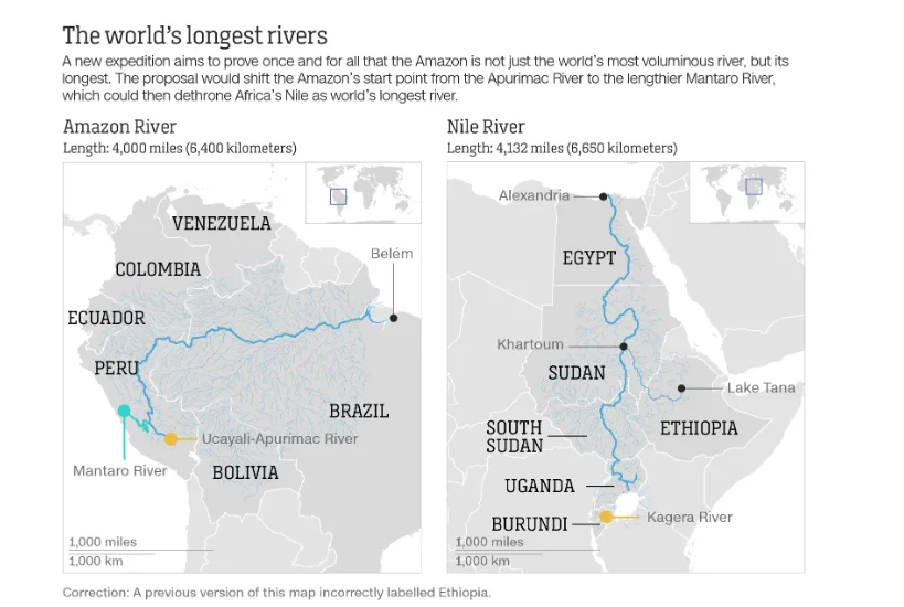 longest river in the world